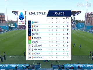 意甲联赛 萨索洛VS罗马 20251026封面图